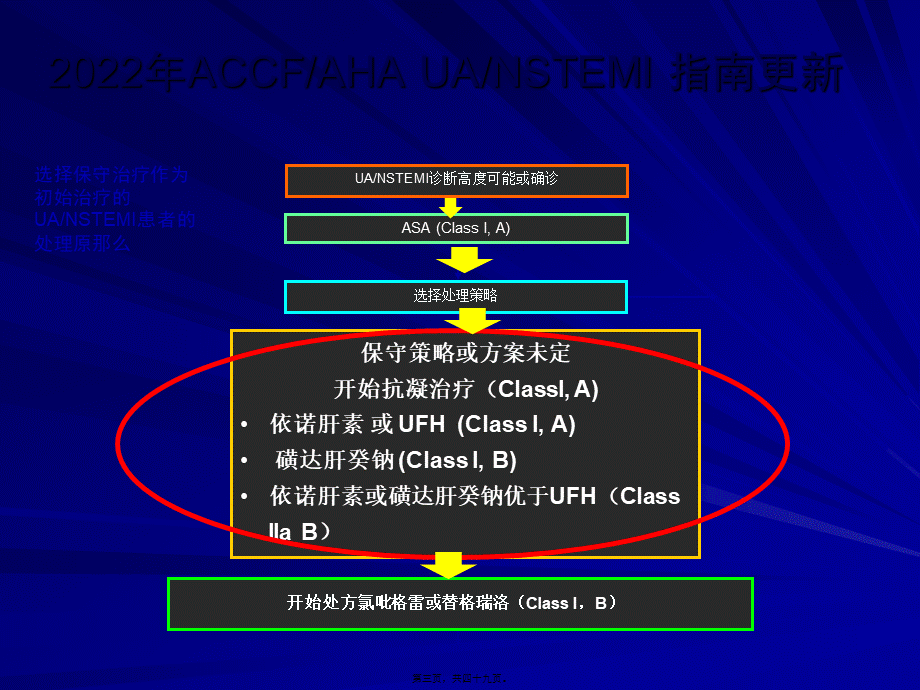 PCI围手术期抗凝策略探讨.ppt_第3页