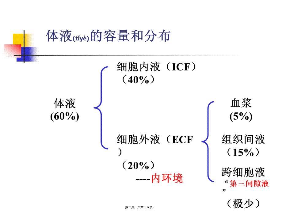 2022年医学专题—水电解质紊乱(5年制非临医).ppt_第3页