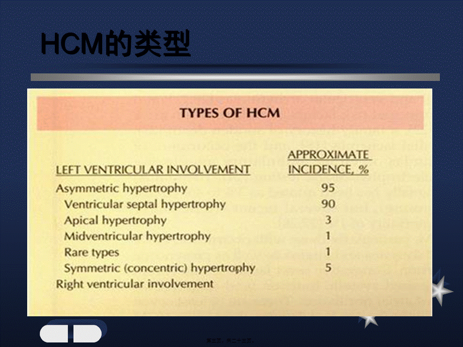 北京协和医院肥厚性心肌病.pptx_第3页