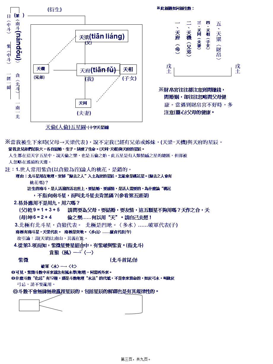 2022年医学专题—斗数秘仪下厨房店名钦天门紫微六玄经脉主厨.ppt_第3页