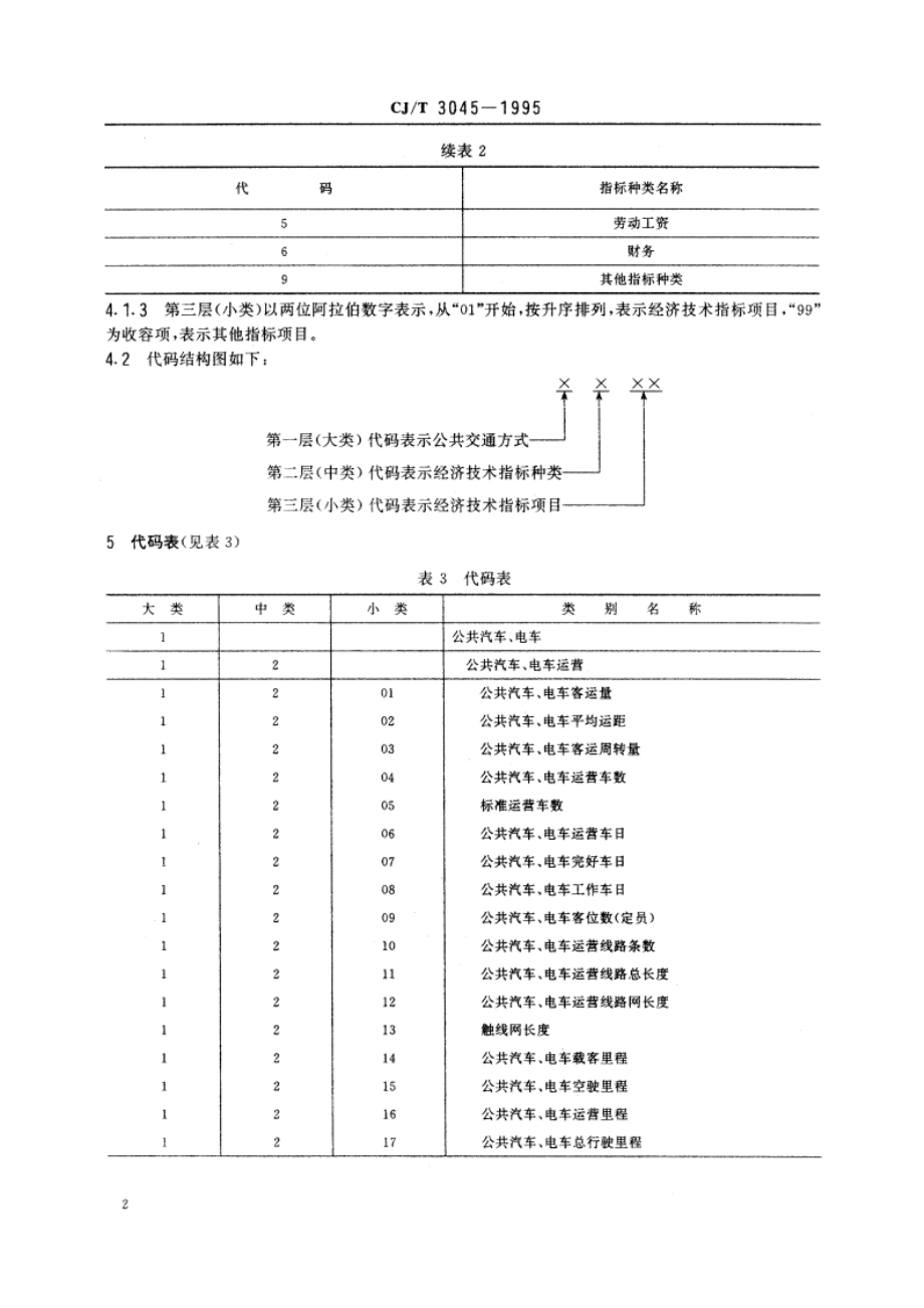 城市公共交通经济技术指标分类与代码 CJT 3045-1995.pdf_第3页