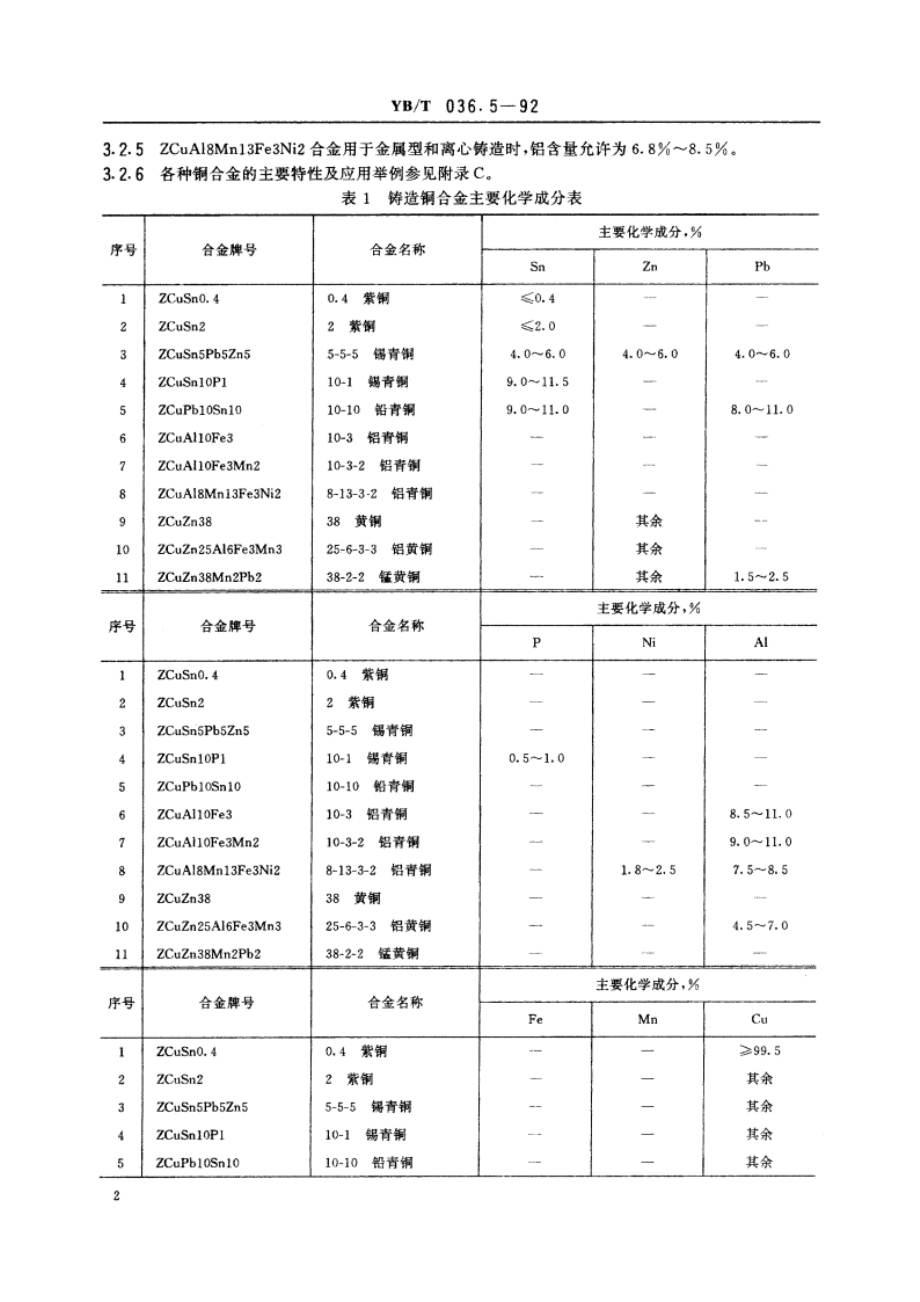 冶金设备制造通用技术条件铜合铸件 YBT 036.5-1992.pdf_第3页