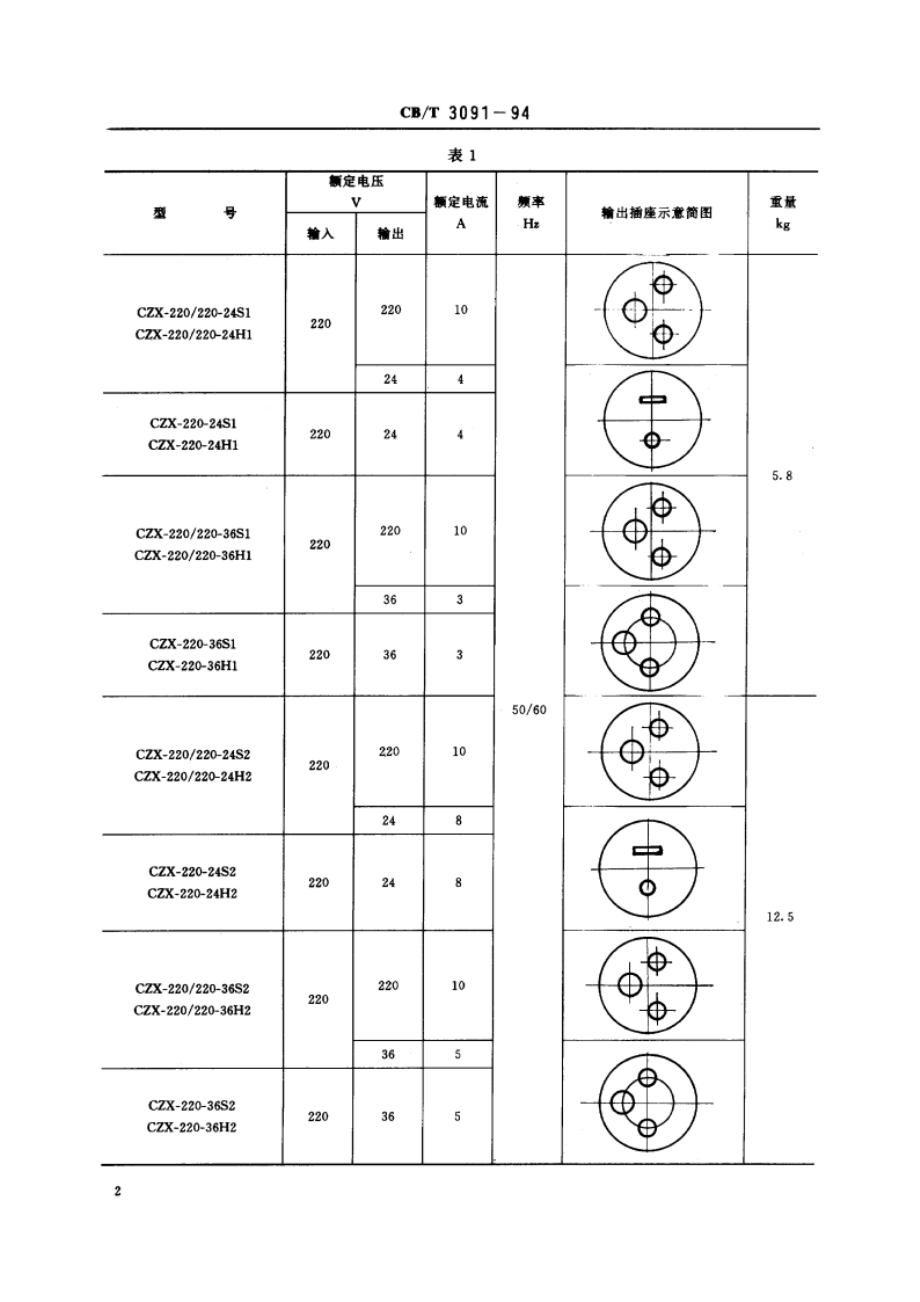 船用电源插座箱 CBT 3091-1994.pdf_第3页