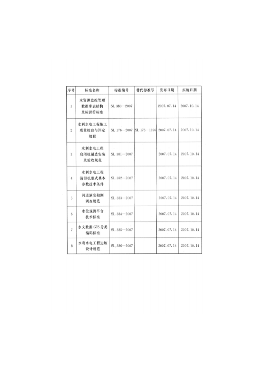 水利水电工程边坡设计规范 SL 386-2007.pdf_第3页