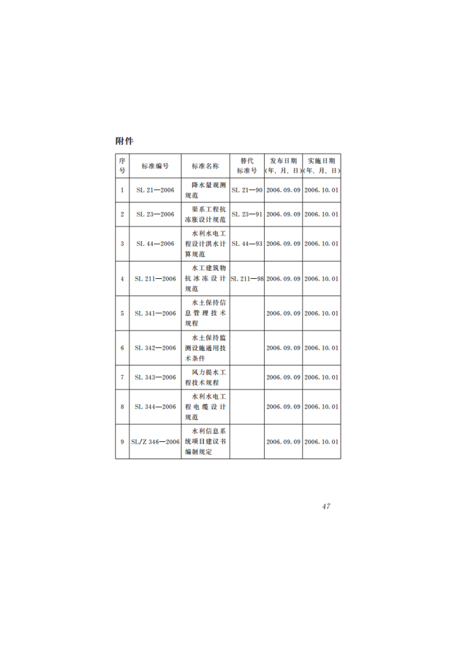 水利水电工程设计洪水计算规范 SL 44-2006.pdf_第3页