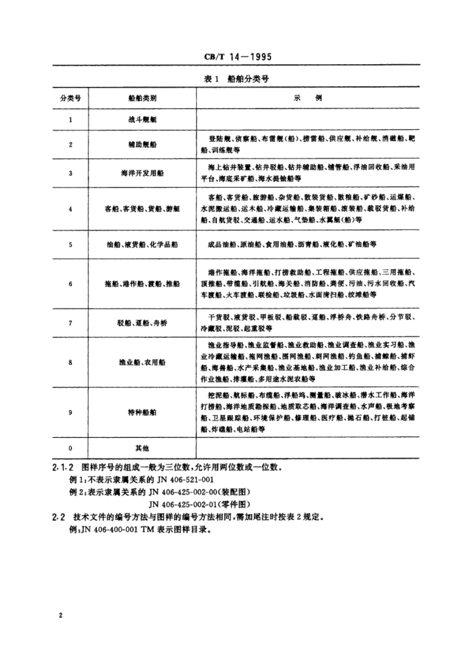 船舶产品专用图样和技术文件编号 CBT 14-1995.pdf_第3页