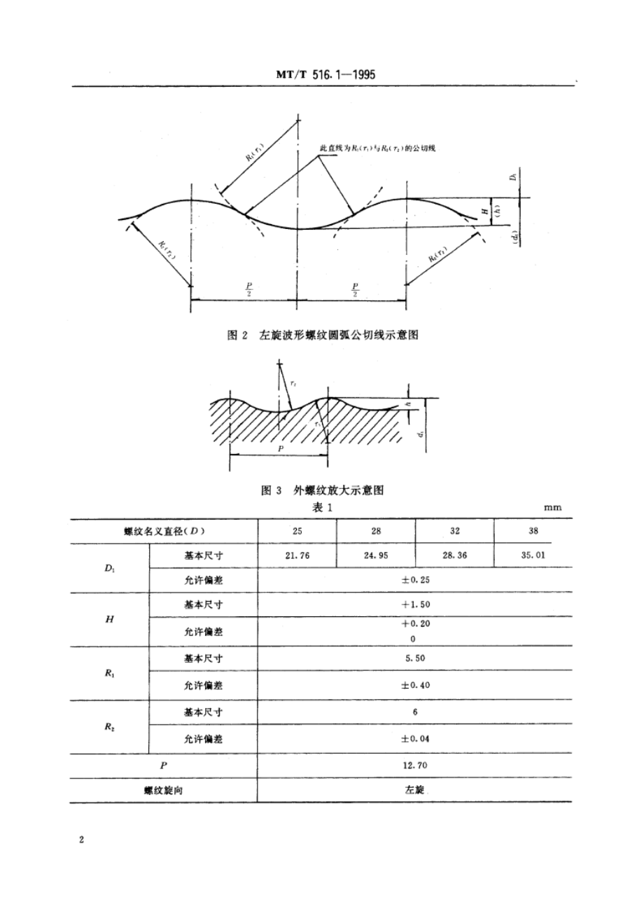 煤矿液压凿岩机用钎具 波形螺纹 MTT 516.1-1995.pdf_第3页