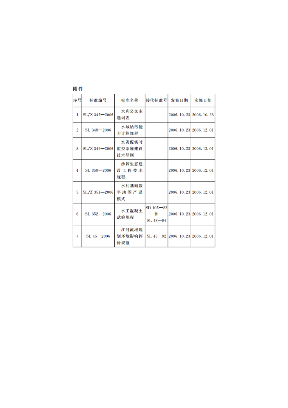 沙棘生态建设工程技术规程 SL 350-2006.pdf_第3页