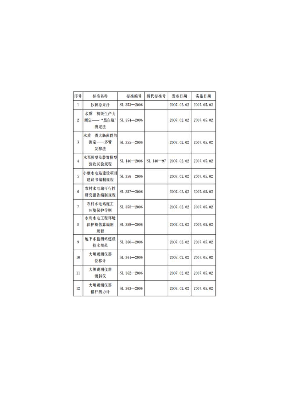 水泵模型及装置模型验收试验规程 SL 140-2006.pdf_第3页