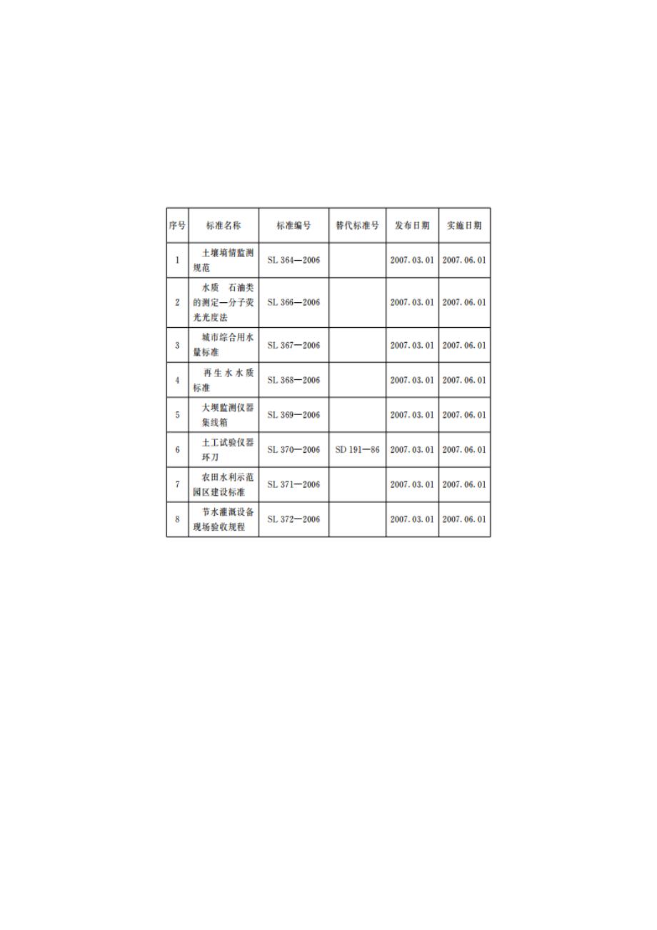 再生水水质标准 SL 368-2006.pdf_第3页