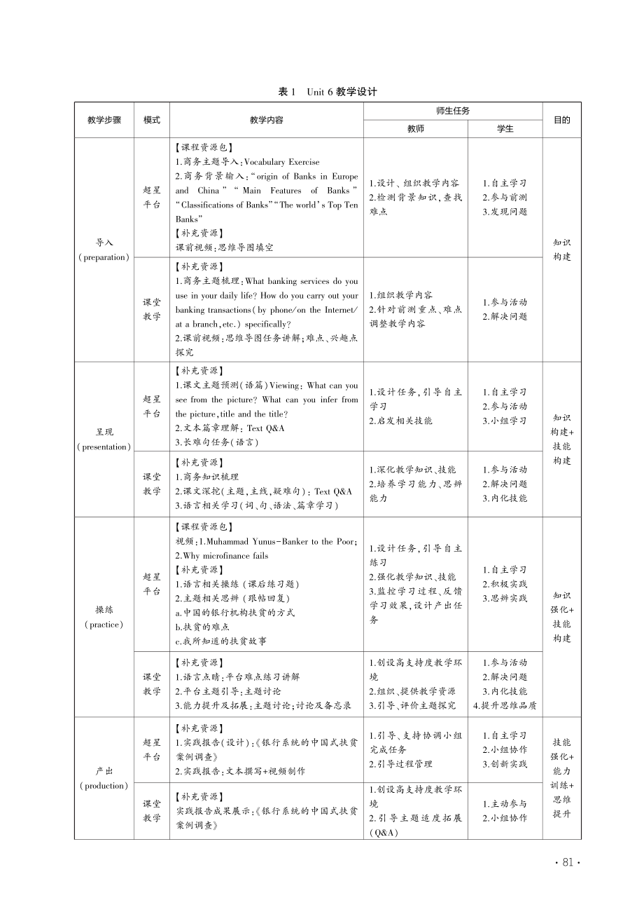 基于“SPOC_”模式的商务英语高级课程教学探究_肖静.pdf_第3页