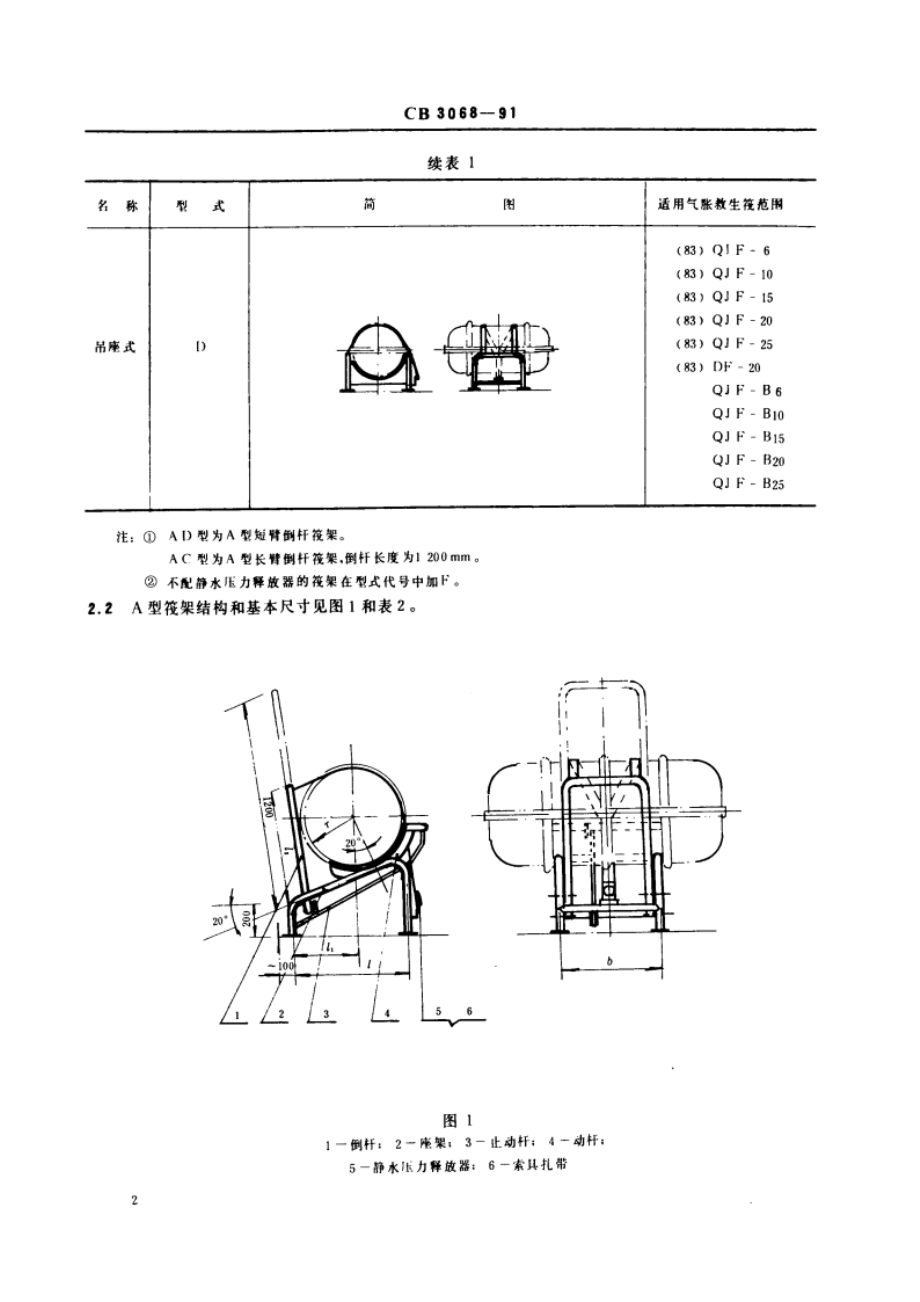 气胀救生筏架 CBT 3068-1991.pdf_第3页