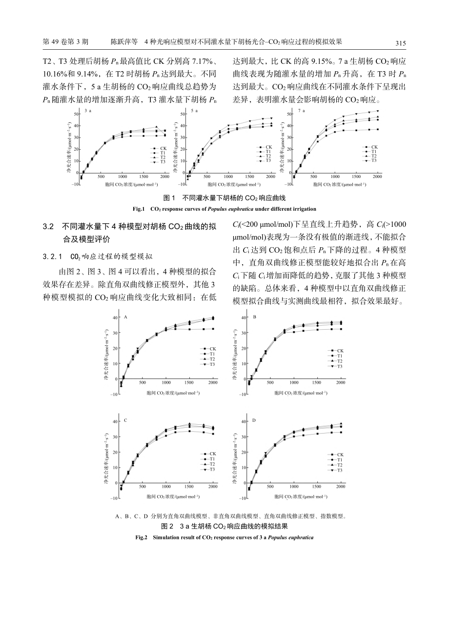 4种光响应模型对不同灌水量...CO_2响应过程的模拟效果_陈跃萍.pdf_第3页