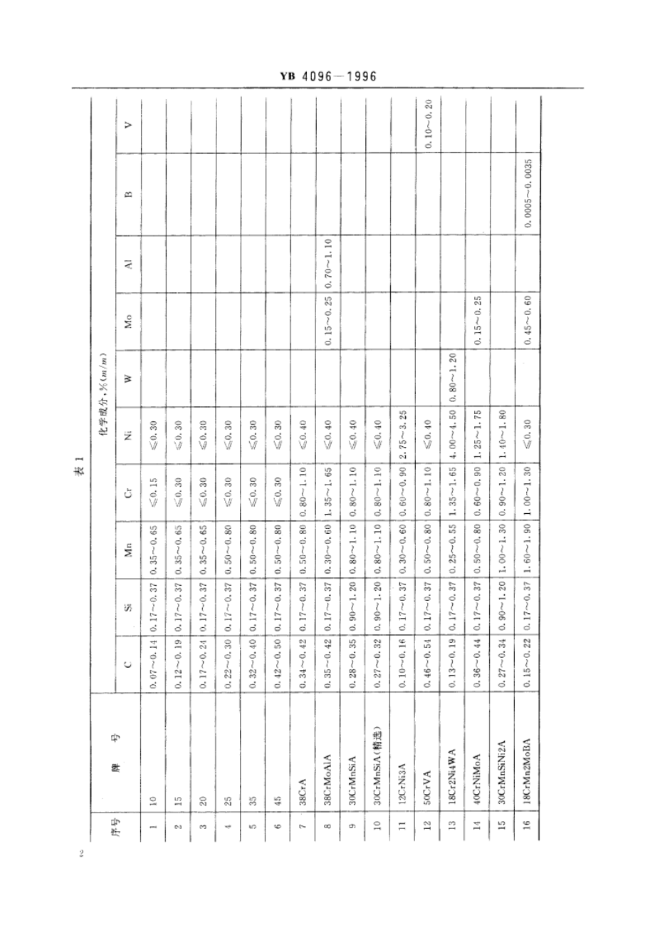 航空用结构钢圆管坯规范 YB 4096-1996.pdf_第3页