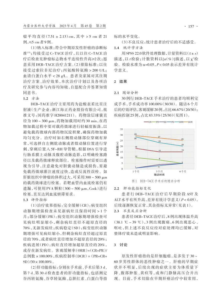 对C-TACE抵抗的中期原...CE的治疗效果及安全性分析_徐伟.pdf_第2页