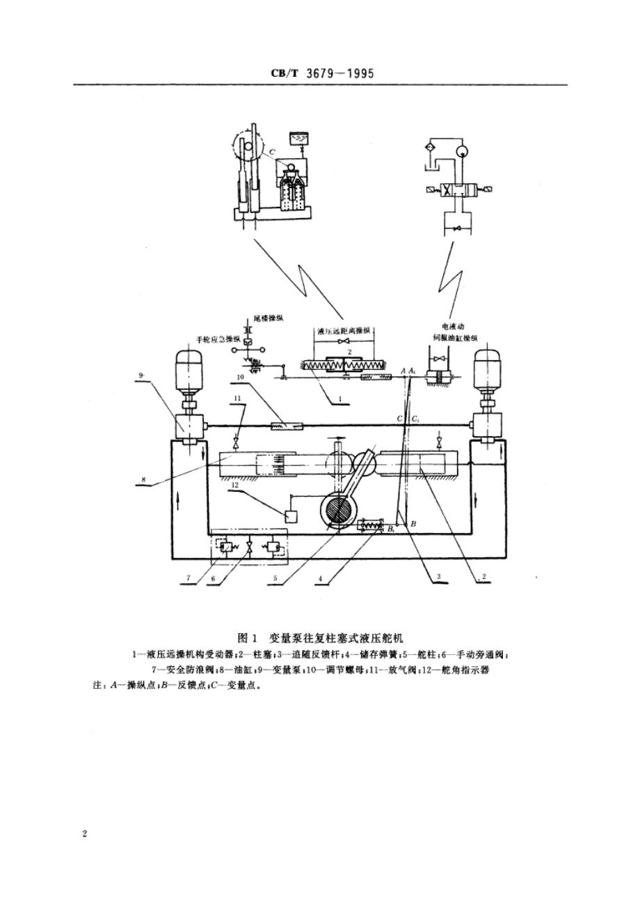 船用往复式液压舵机修理技术要求 CBT 3679-1995.pdf_第3页