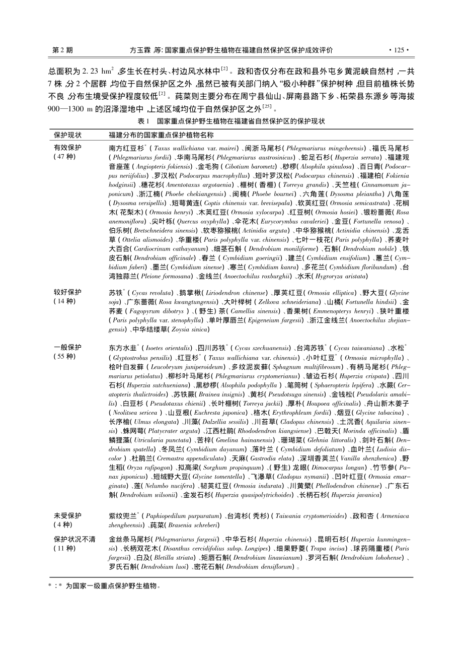 国家重点保护野生植物在福建自然保护区保护成效评价_方玉霖.pdf_第3页