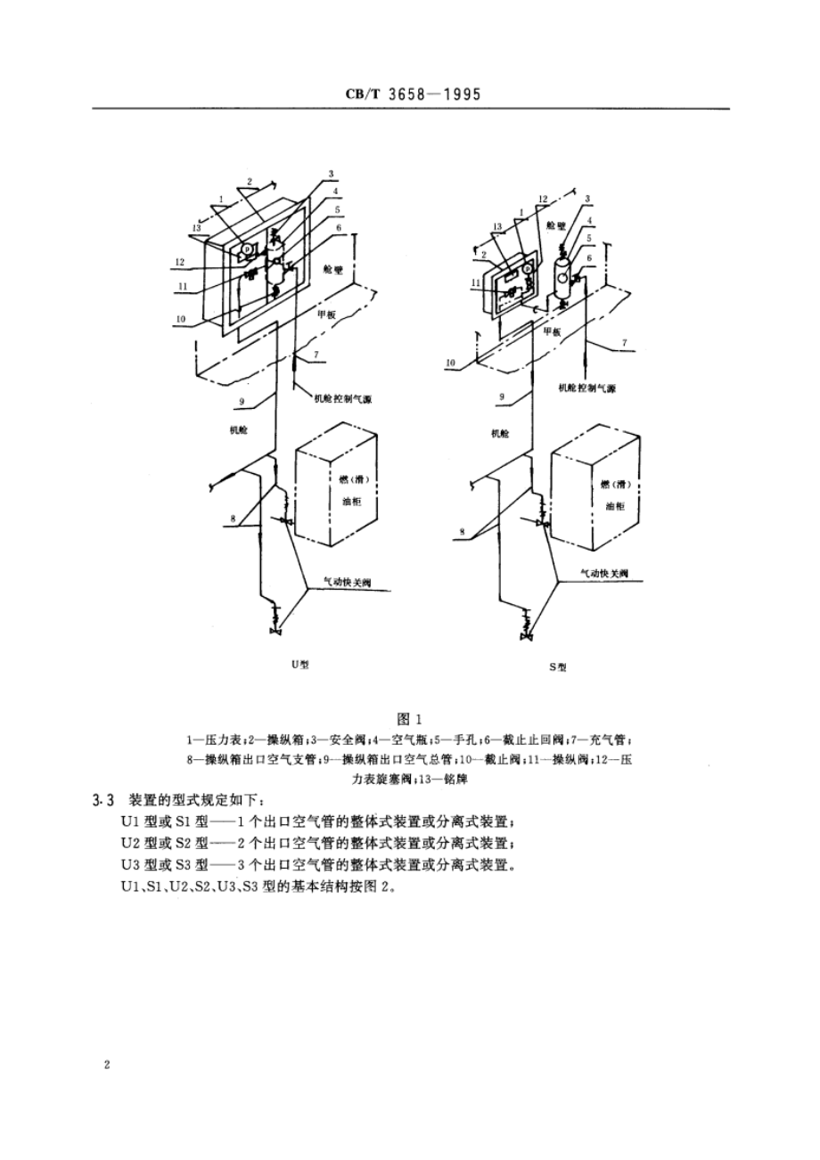 油舱柜气动快关阀遥控装置 CBT 3658-1995.pdf_第3页