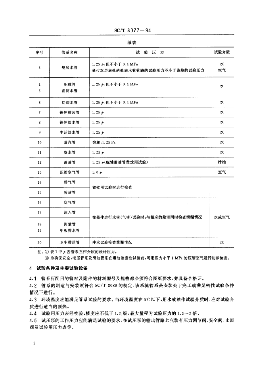 渔船管系试验方法 SCT 8077-1994.pdf_第3页