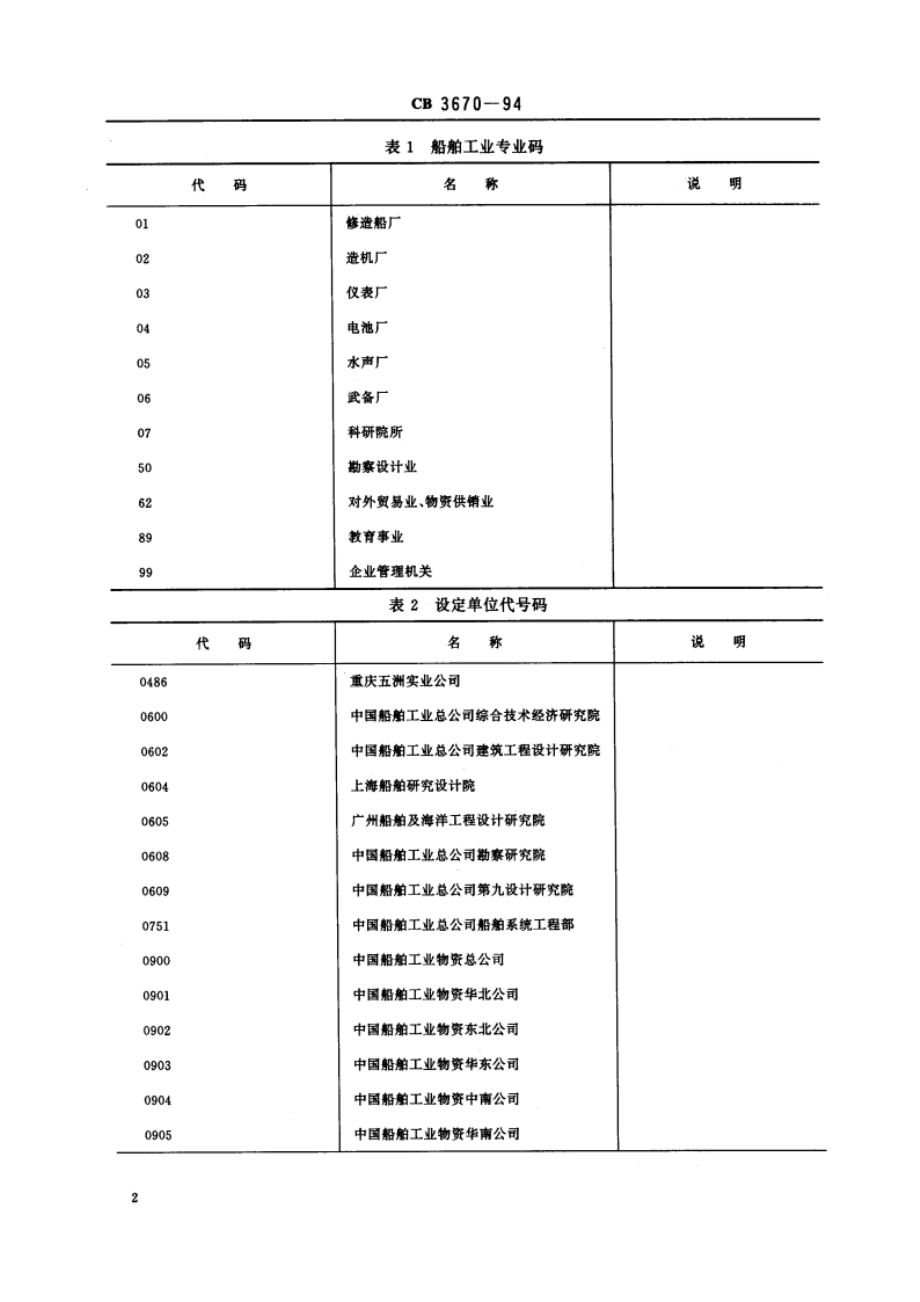 中国船舶工业总公司企事业单位名称代码 CB 3670-1994.pdf_第3页