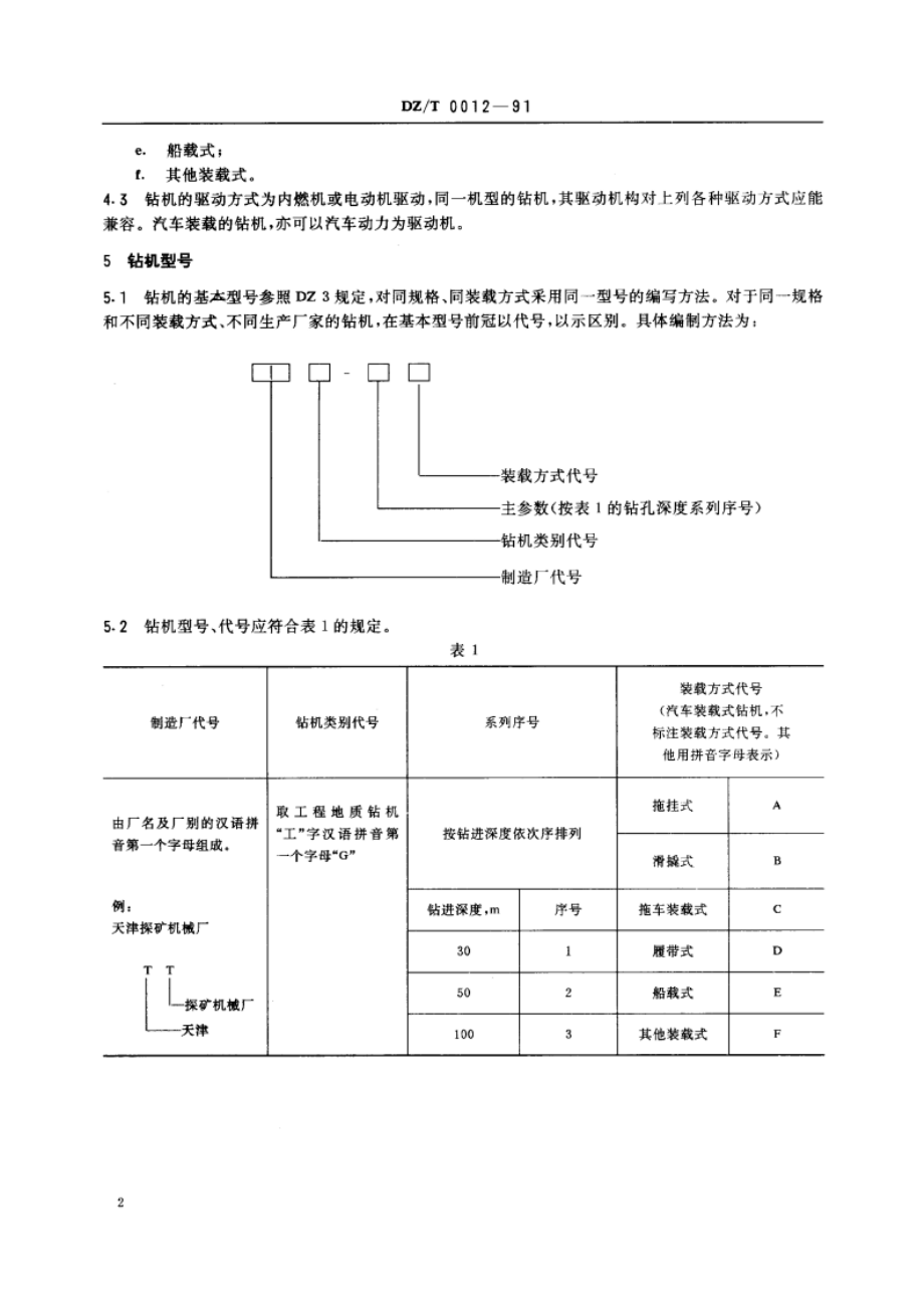 工程地质钻机 DZT 0012-1991.pdf_第3页