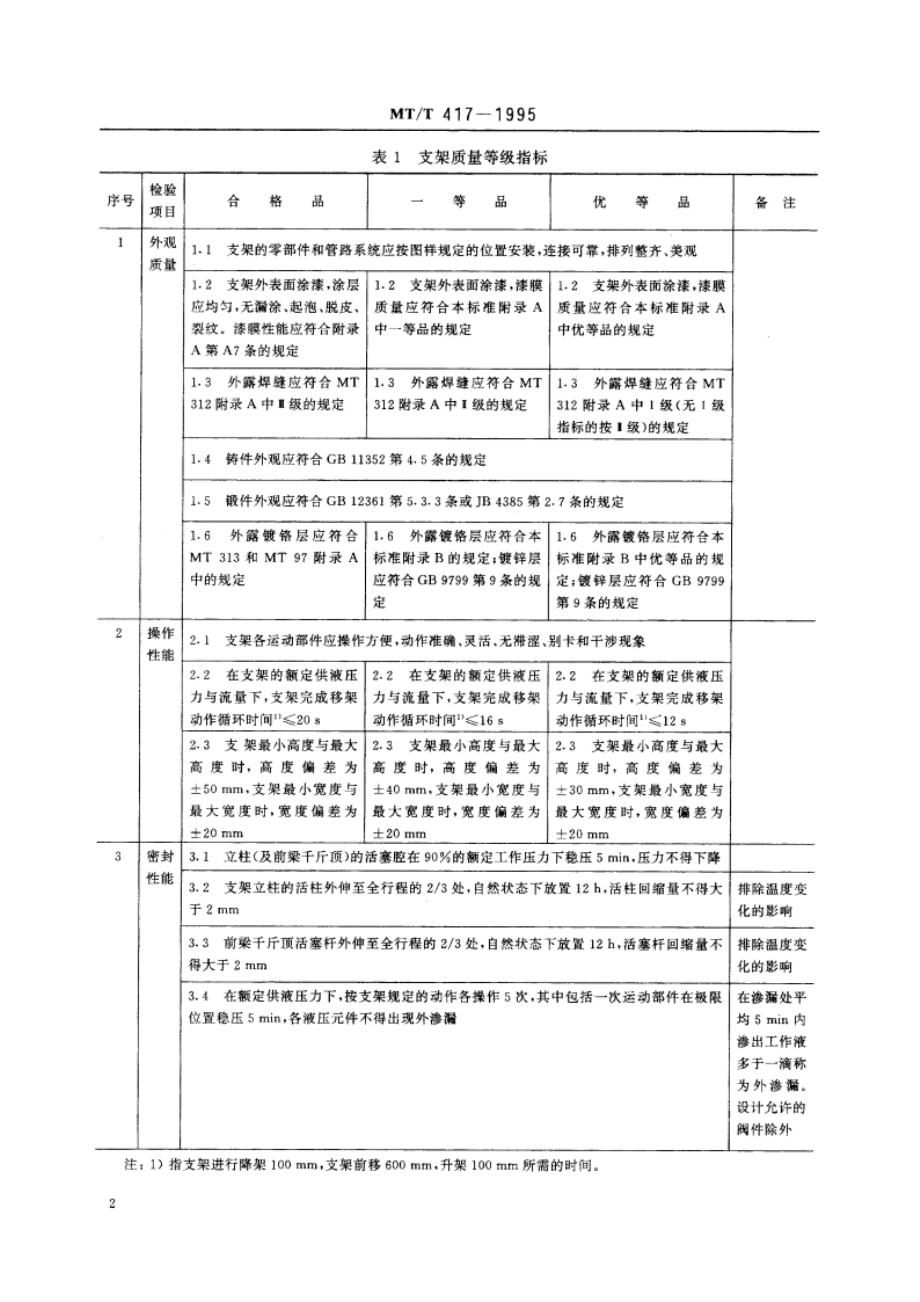 液压支架产品质量分等 MTT 417-1995.pdf_第3页