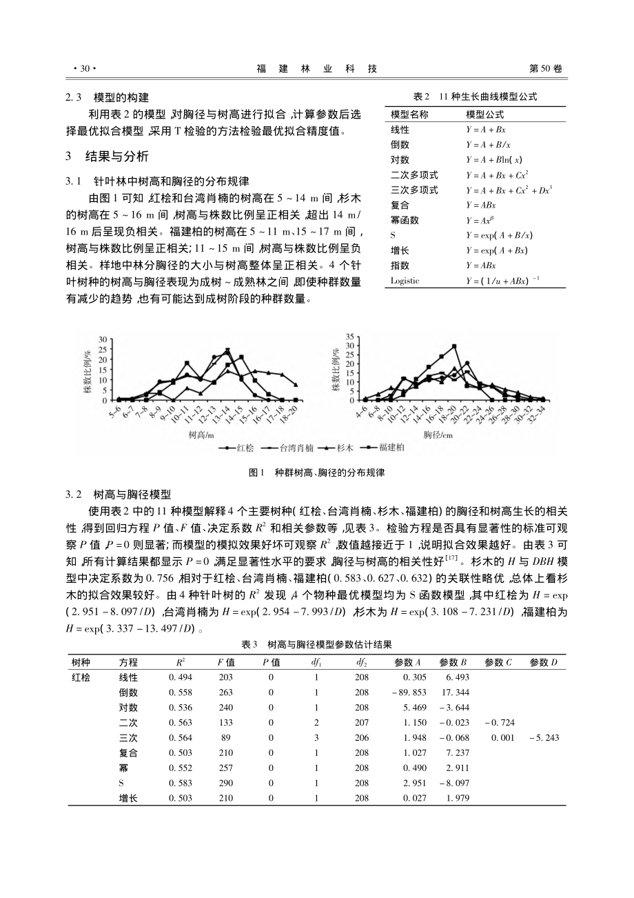 4种针叶树混交近熟林的树高和胸径分布_陈义堂.pdf_第3页