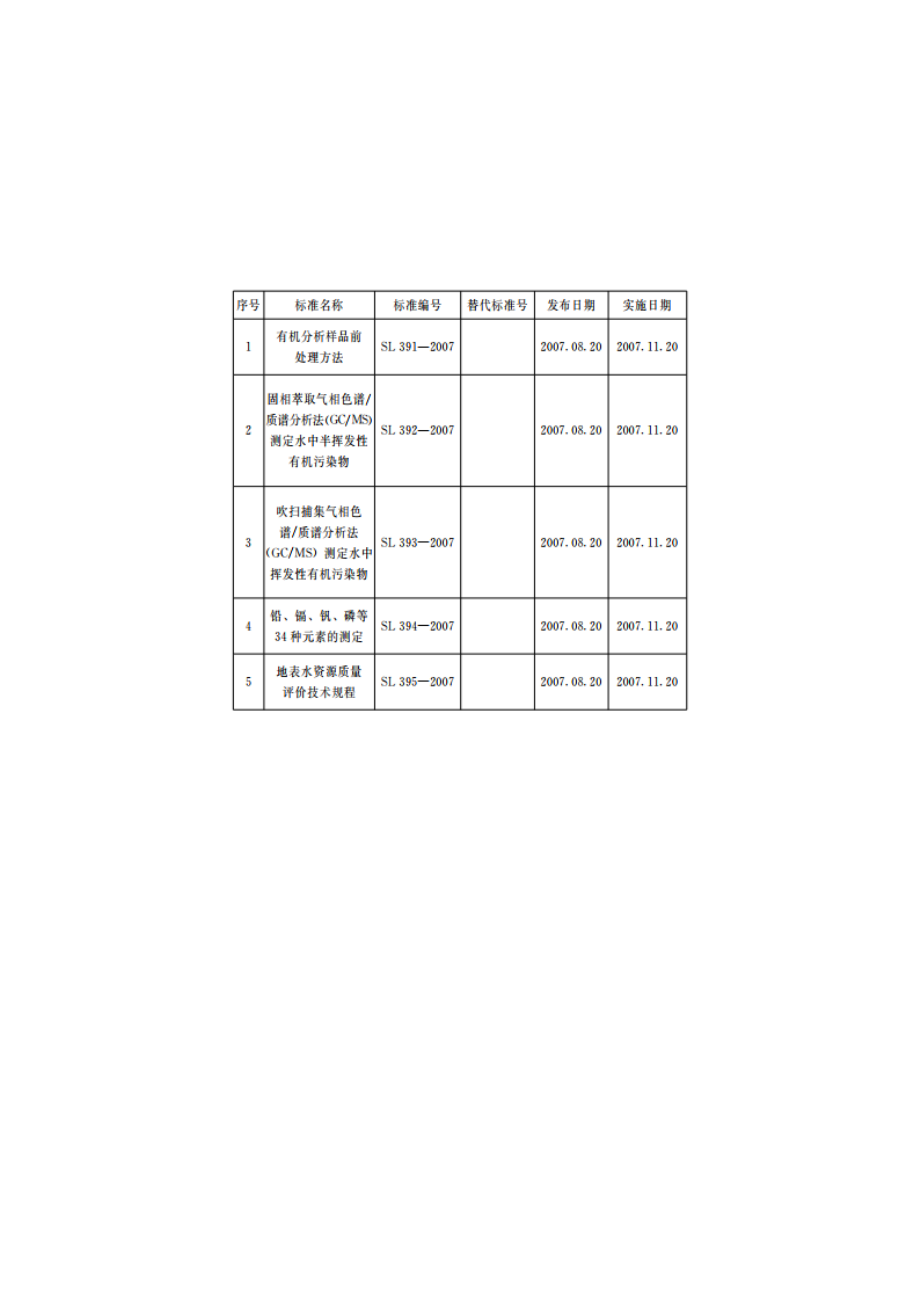 地表水资源质量评价技术规程 SL 395-2007.pdf_第3页