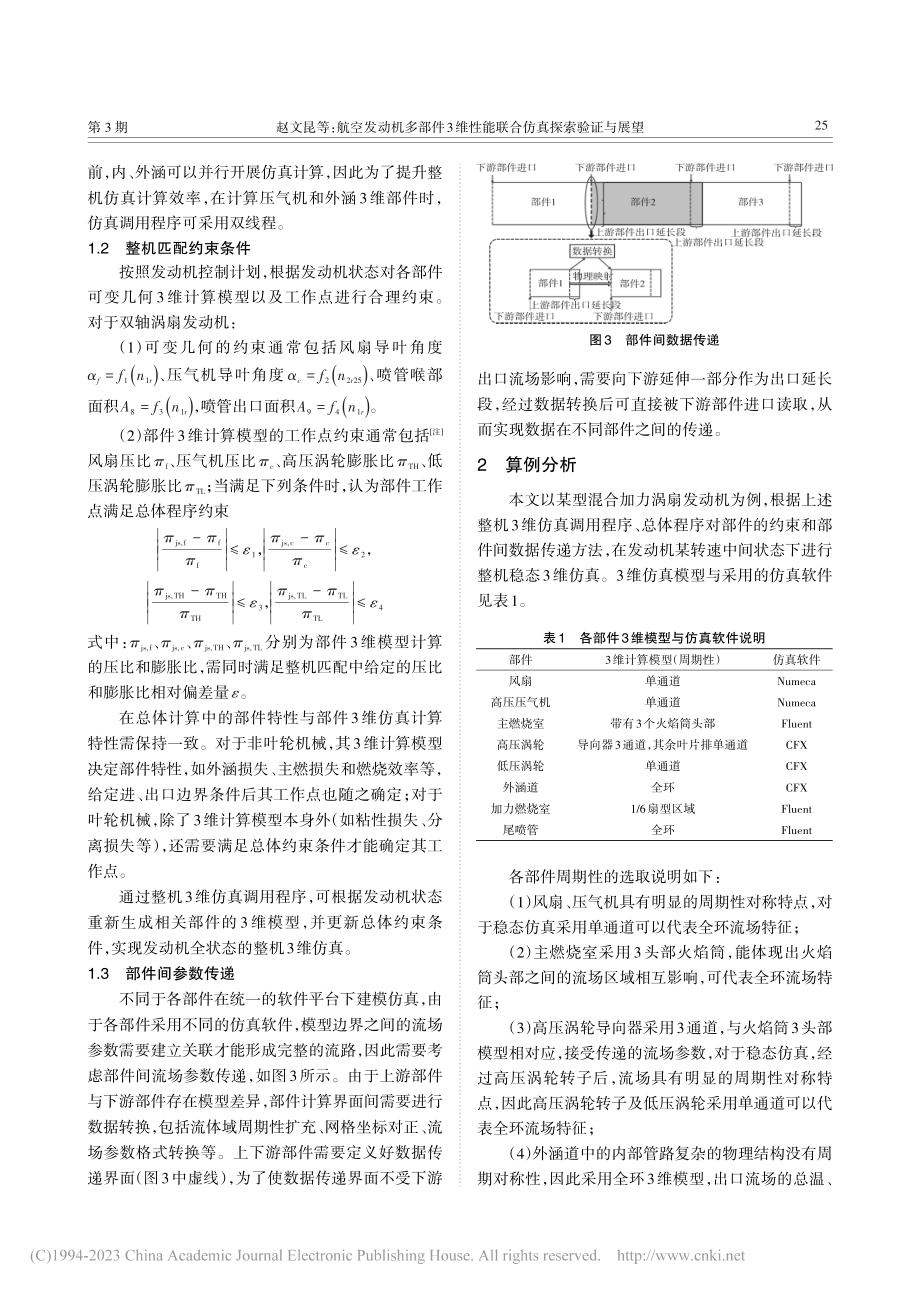 航空发动机多部件3维性能联合仿真探索验证与展望_赵文昆.pdf_第3页