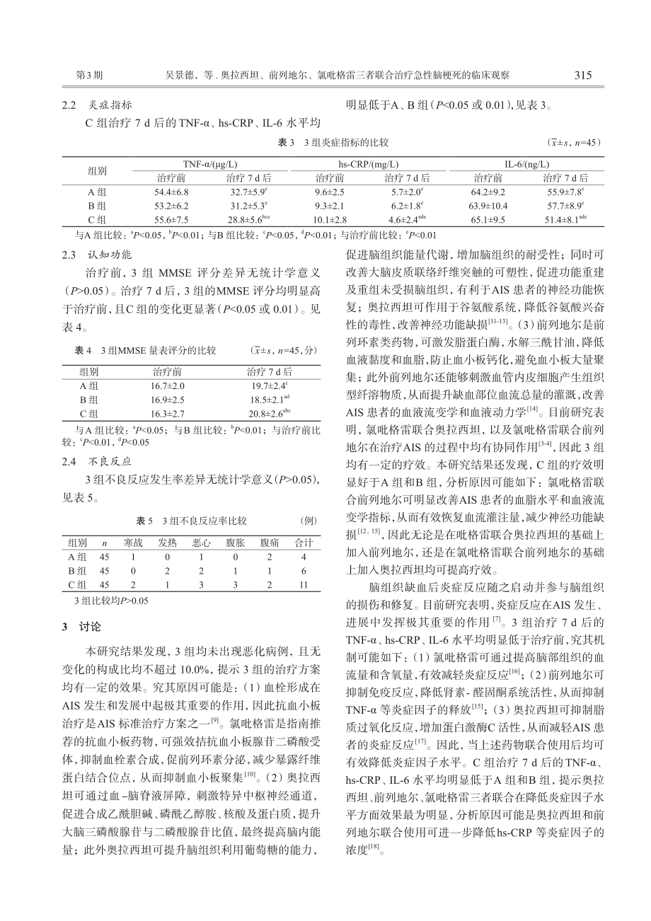 奥拉西坦、前列地尔、氯吡格...合治疗急性脑梗死的临床观察_吴景德.pdf_第3页