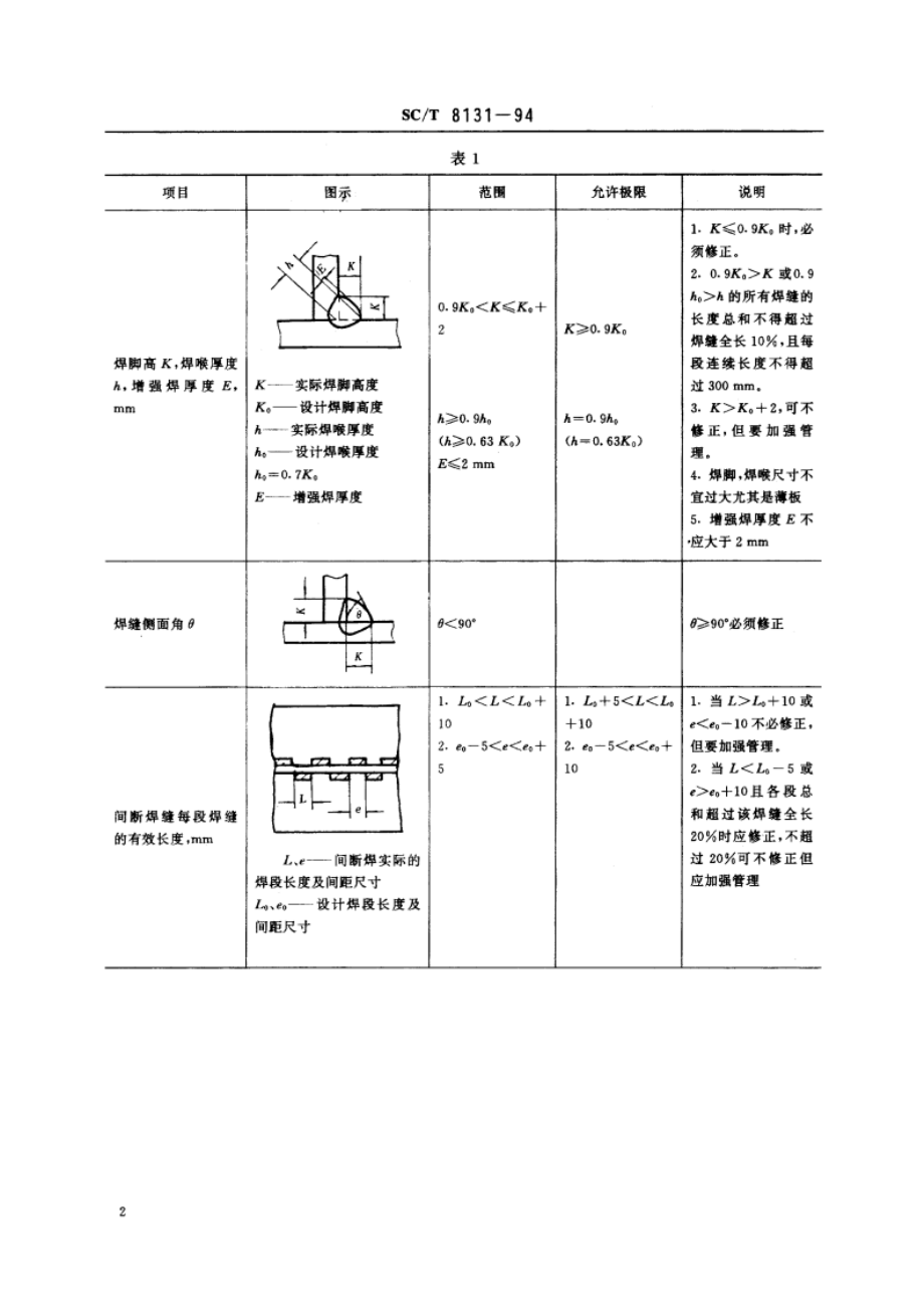 渔船船体焊缝外观质量要求 SCT 8131-1994.pdf_第3页