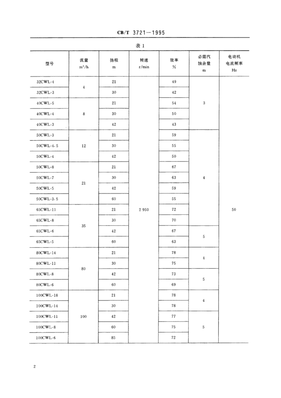 船用卧式离心泵 CBT 3721-1995.pdf_第3页