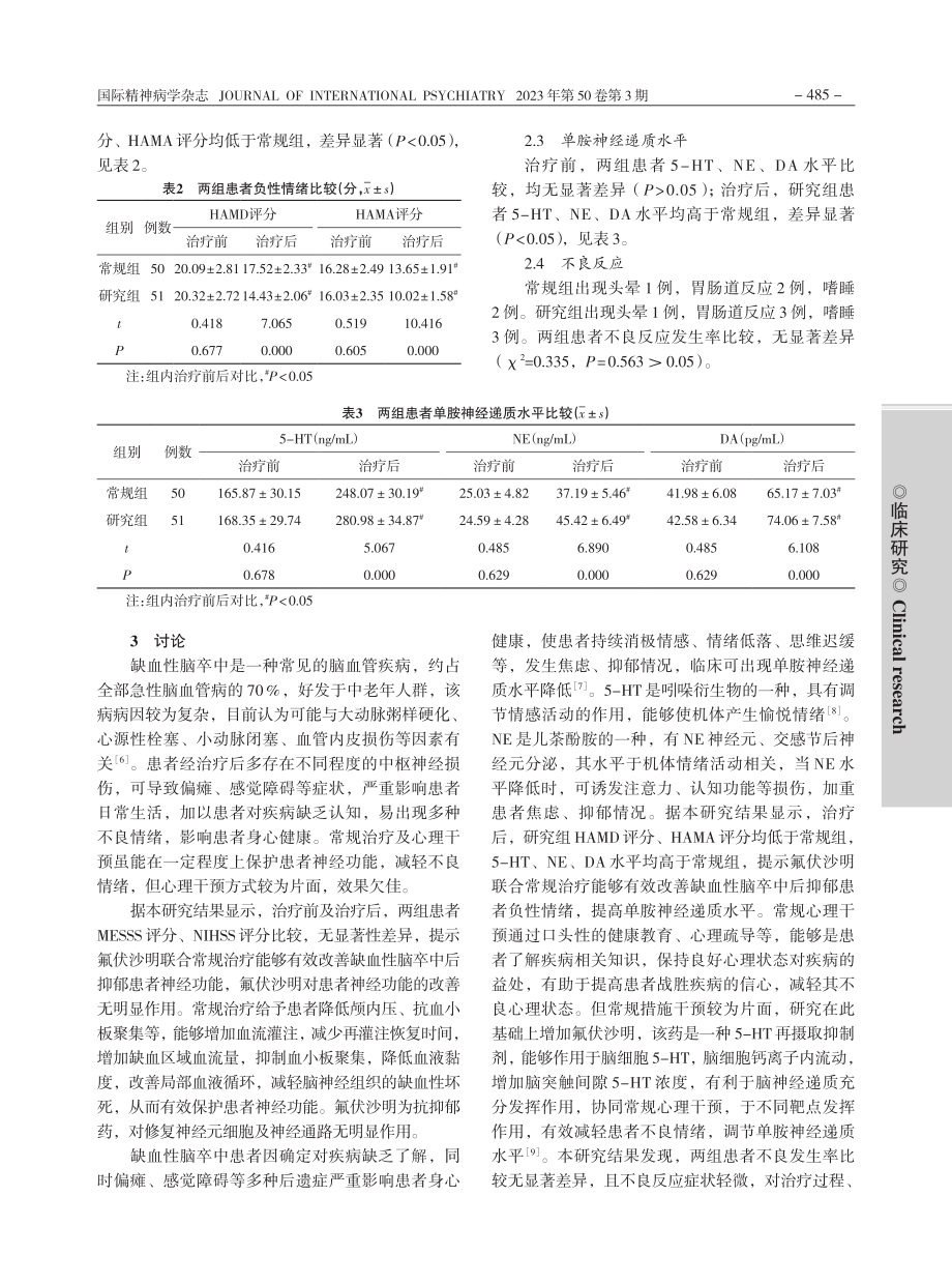 氟伏沙明对脑卒中后抑郁患者...绪及单胺神经递质水平的影响_秦伟.pdf_第3页