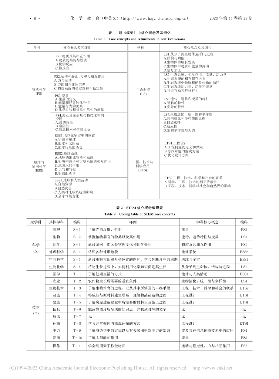 STEM跨学科视域下美国科...ding(Science)_张四方.pdf_第3页