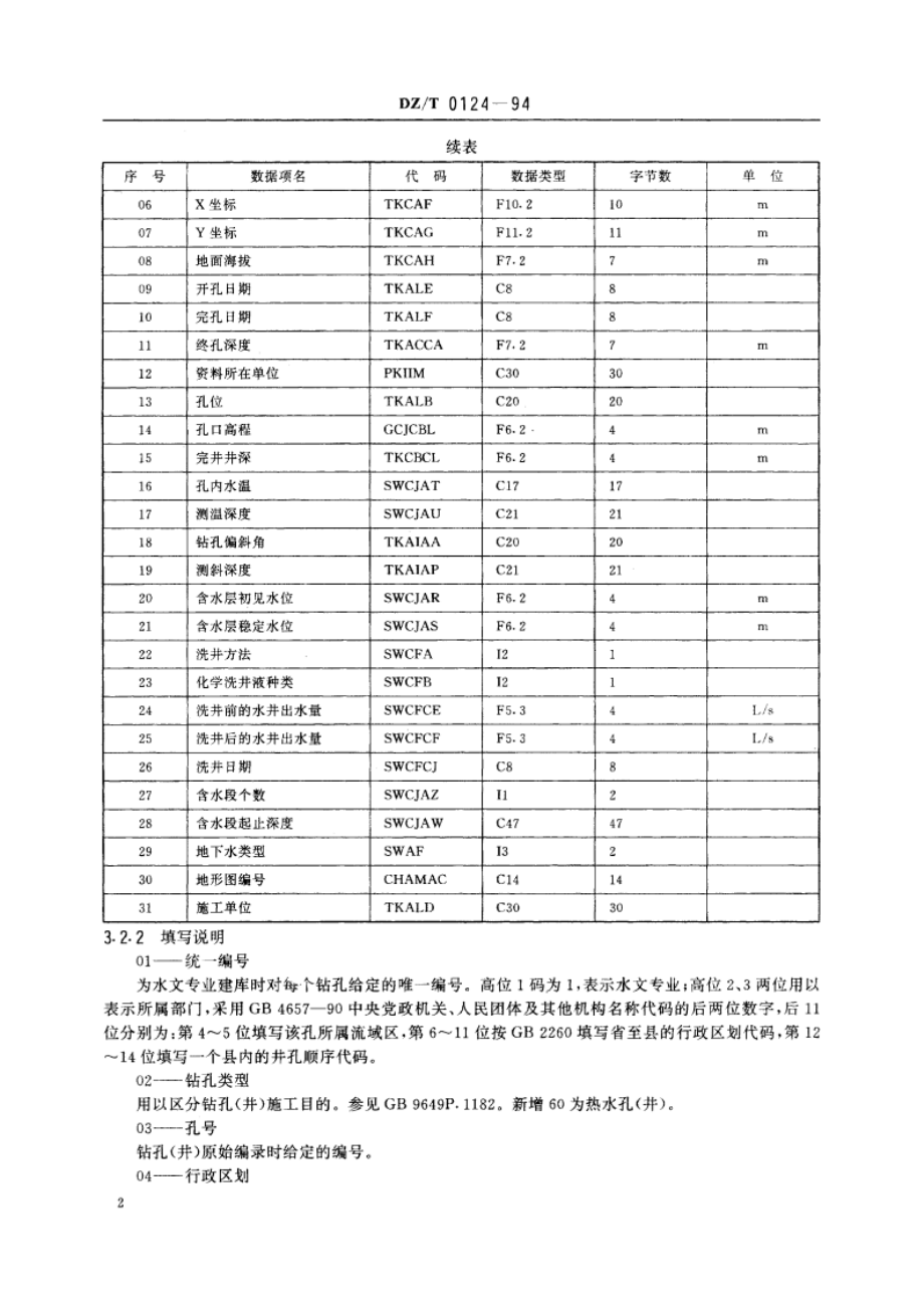 水文地质钻孔数据文件格式 DZT 0124-1994.pdf_第3页