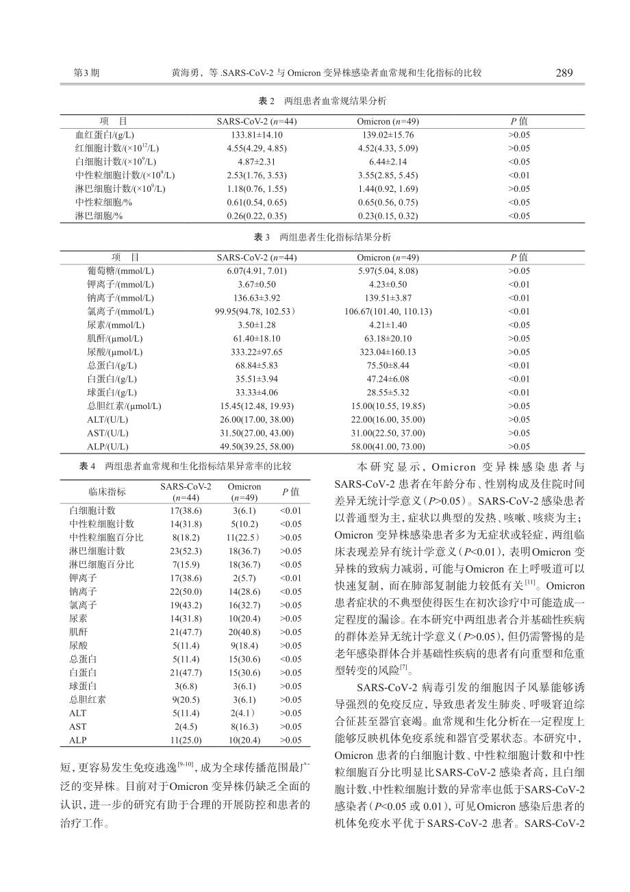 SARS-CoV-2与Om...染者血常规和生化指标的比较_黄海勇.pdf_第3页