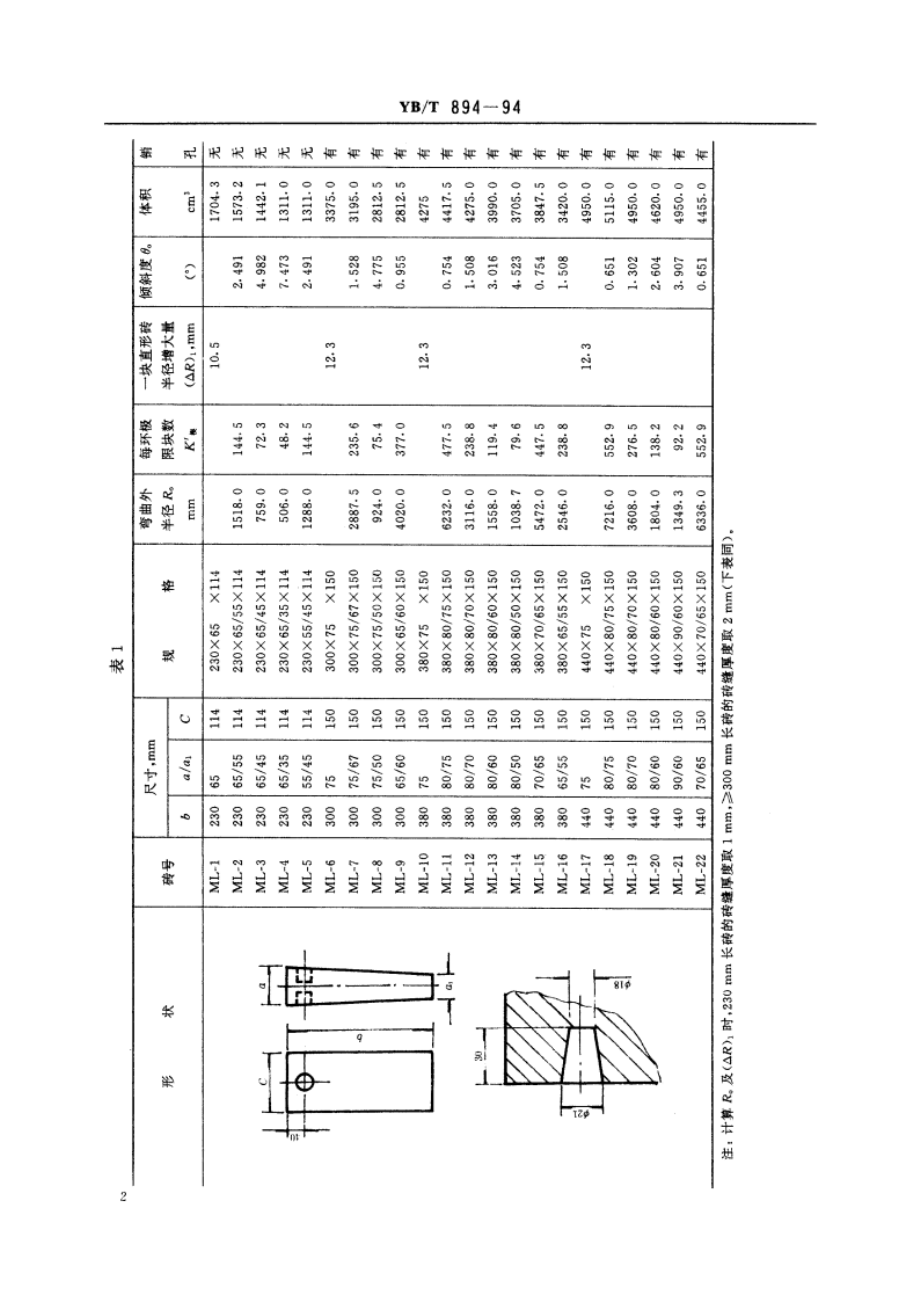 平炉用镁铝砖形状尺寸 YBT 894-1994.pdf_第3页