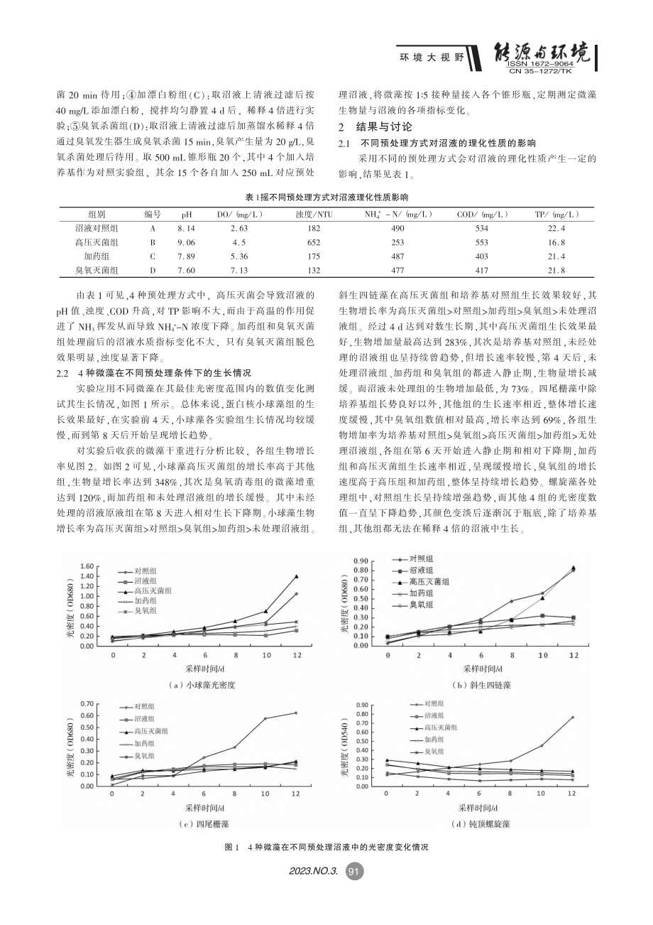 不同预处理对沼液培育微藻的影响_叶美锋.pdf_第2页