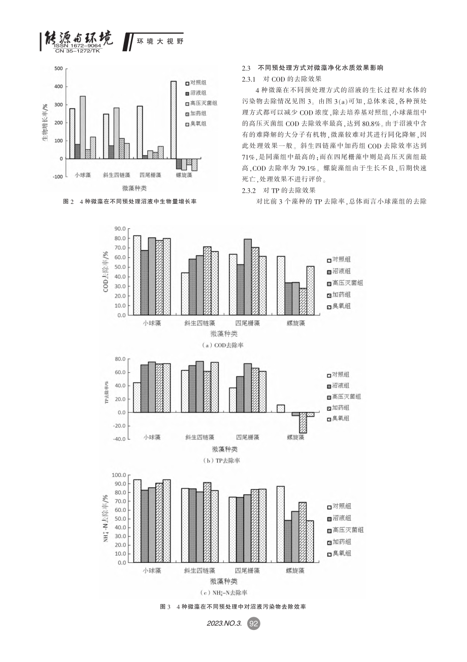 不同预处理对沼液培育微藻的影响_叶美锋.pdf_第3页