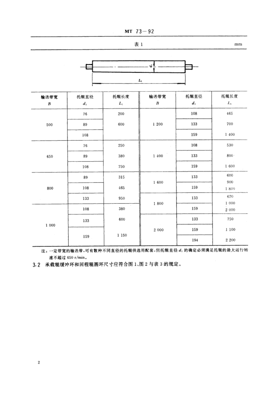 煤矿用带式输送机托辊尺寸系列 MT 73-1992.pdf_第3页