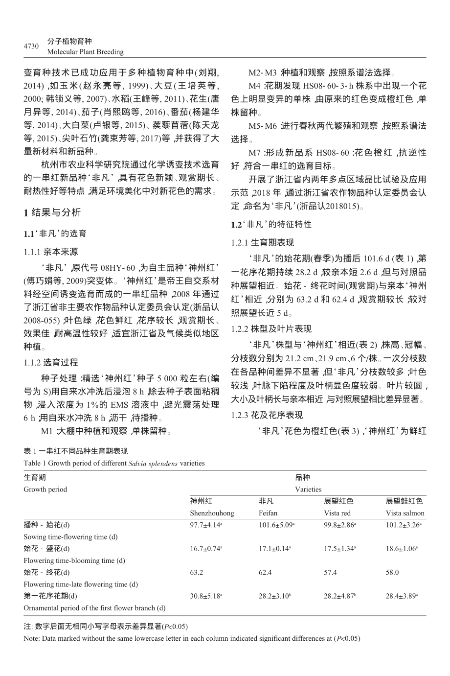 采用EMS诱变方法选育一串红新品种‘非凡’_傅巧娟.pdf_第2页