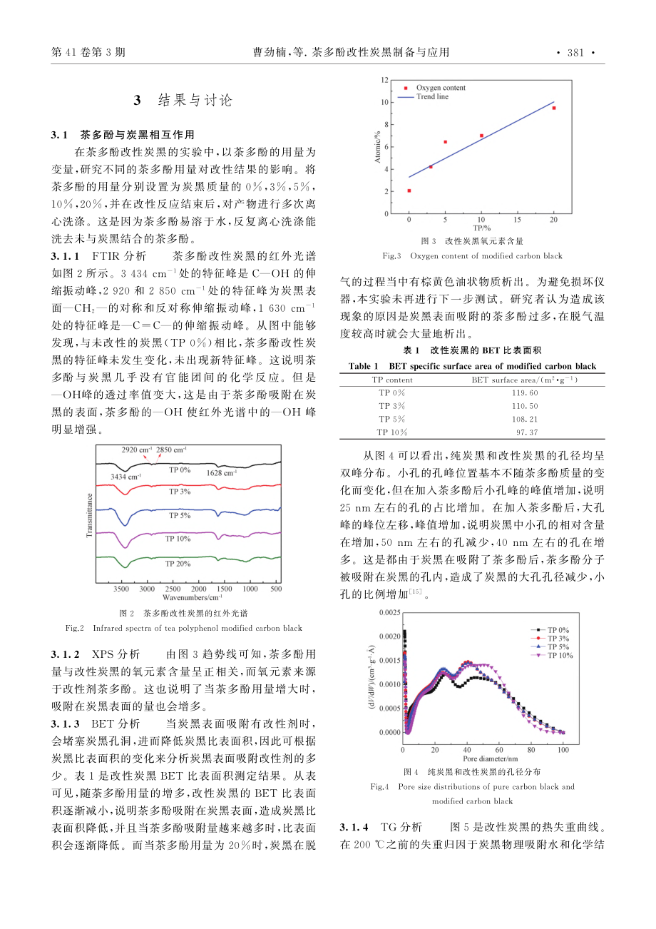 茶多酚改性炭黑制备与应用_曹劲楠.pdf_第3页