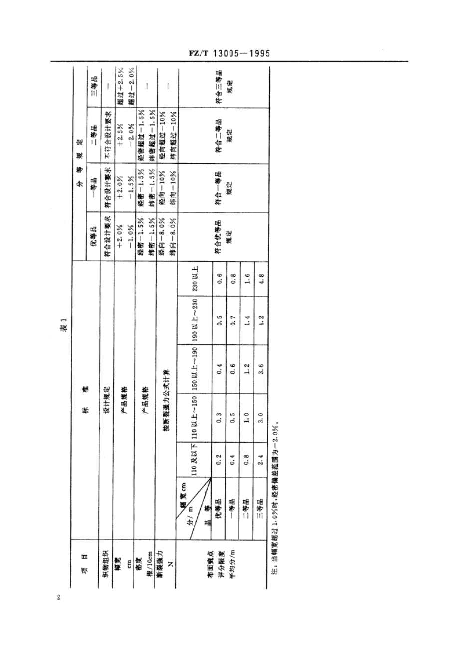 大提花棉本色布 FZT 13005-1995.pdf_第3页