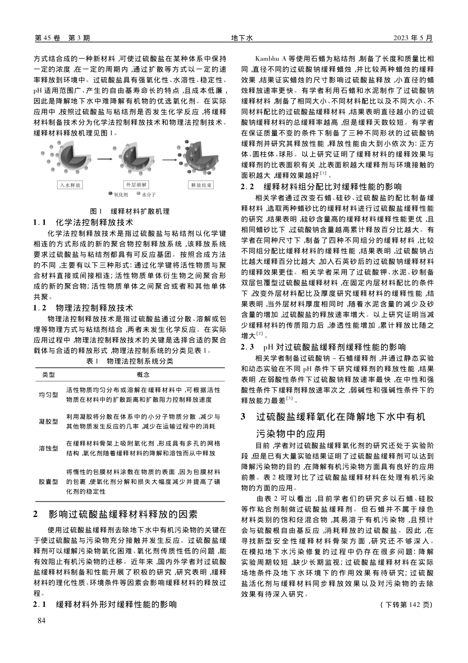 过硫酸盐缓释材料的制备及其...水有机污染修复中的应用研究_夏玉瑾.pdf_第2页