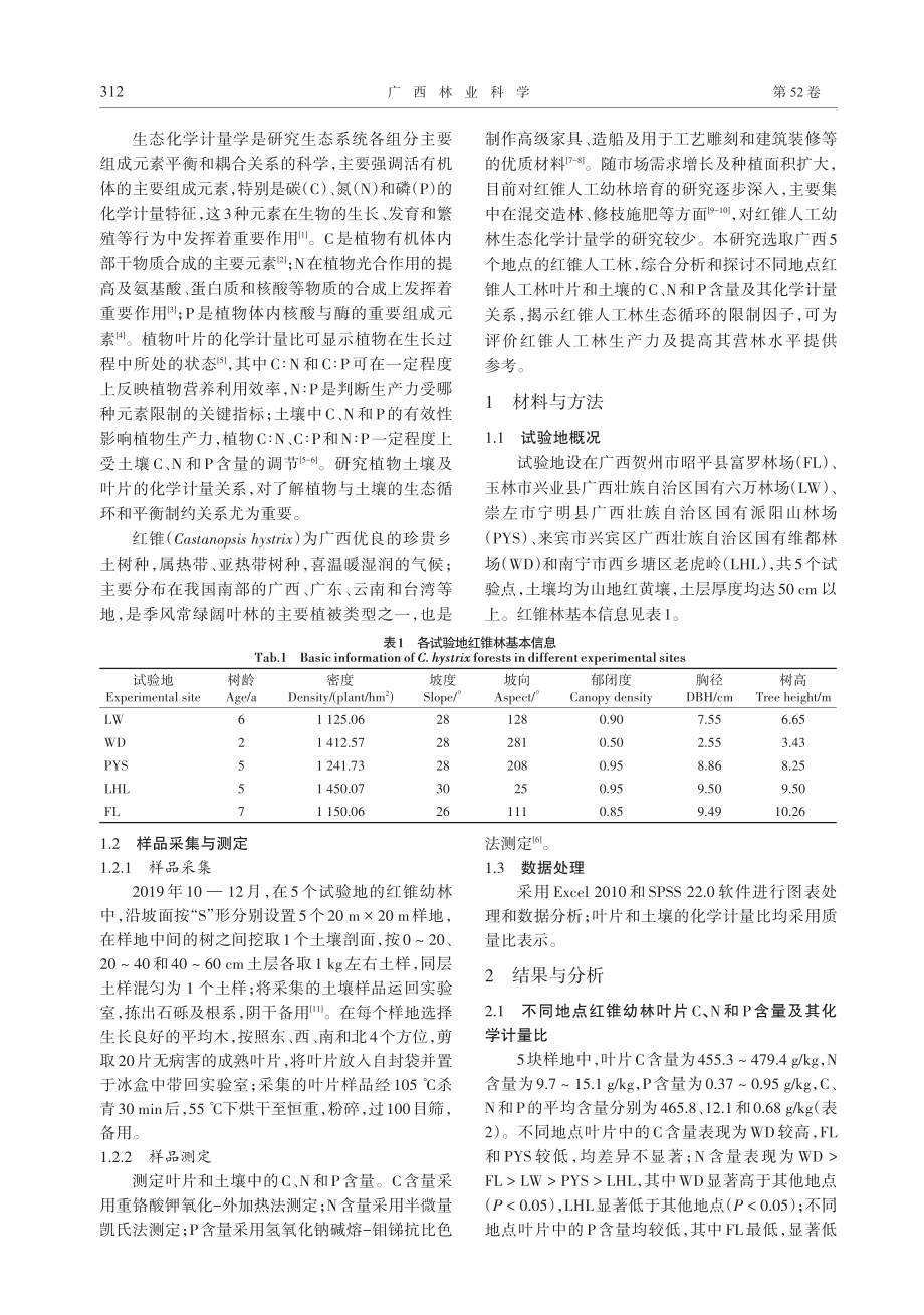 不同地点红锥幼林叶片-土壤C、N和P化学计量特征_何春.pdf_第2页