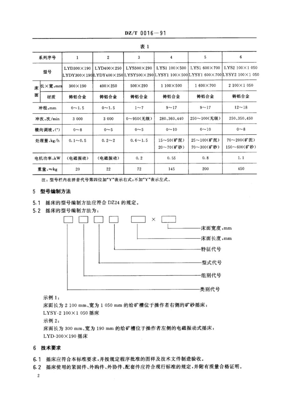 实验室用摇床 DZT 0016-1991.pdf_第3页