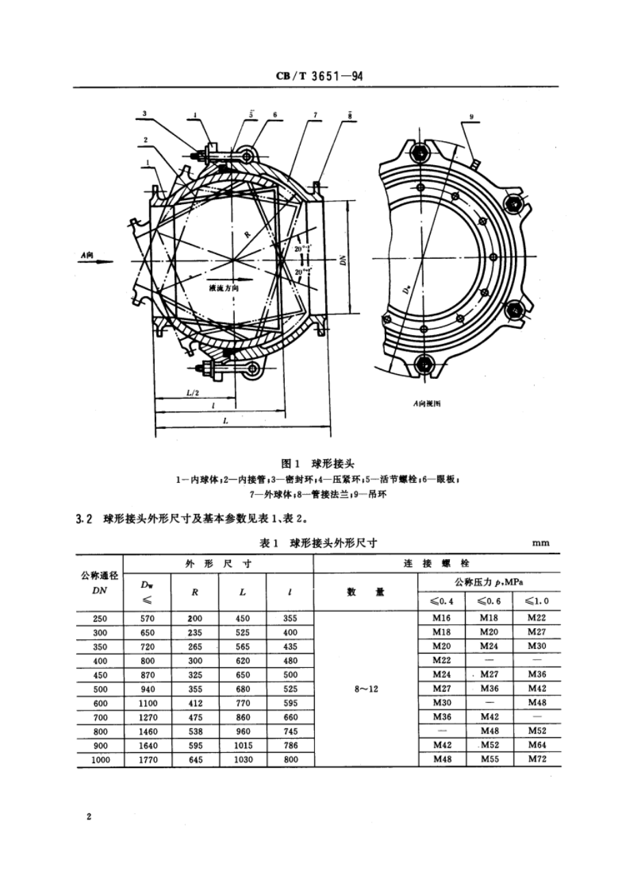 挖泥船输泥管球形接头 CBT 3651-1994.pdf_第3页