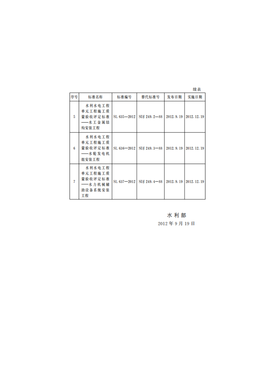 水利水电工程单元工程施工质量验收评定标准——地基处理与基础工程 SL 633-2012.pdf_第3页