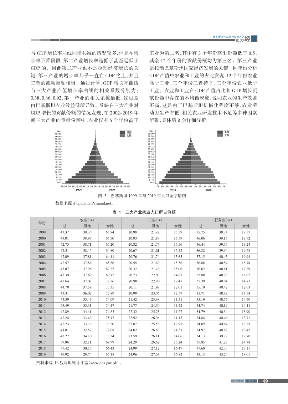 巴基斯坦工业化进程中产业结构的演变_张裴洁.pdf_第3页