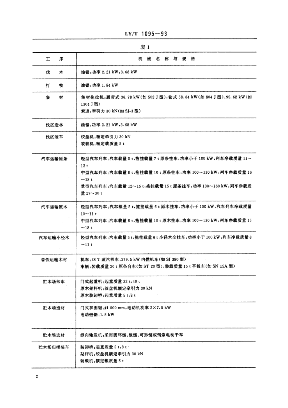 木材生产机械设备配属规范 LYT 1095-1993.pdf_第3页